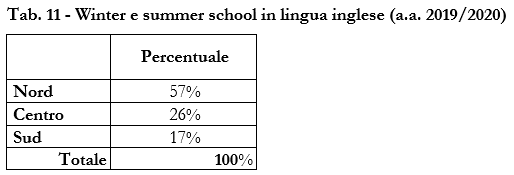 fig11