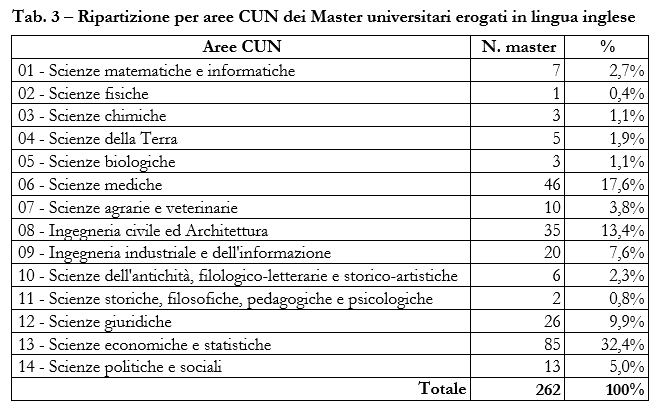 fig3