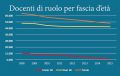 Sono i giovani i più colpiti dai tagli